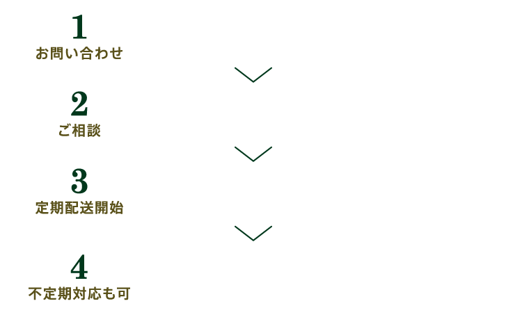 オフィスコーヒーサービスご利用の流れ